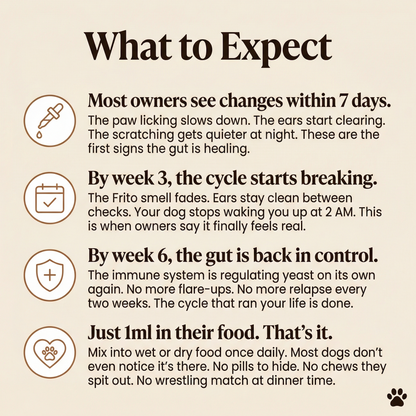 Veyric™ Natural Yeast Relief